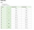 Pánské kalhoty s laclem MECHANIC I. černo/tyrkysové vel. 50 - Obrázek (1)